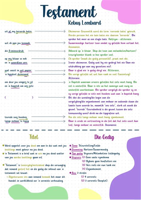 Afrikaanse Testament Voorbeeld