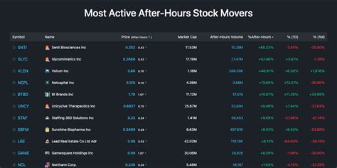 World class trading on one platform. After developing a bette