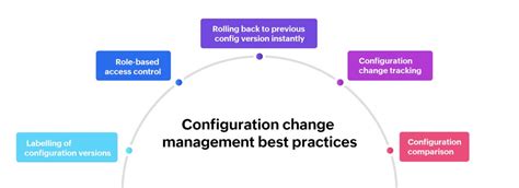 After Making Configuration Changes On A Cisco Switch
