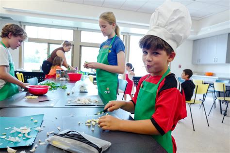 After School Cooking Program Lesson Plan Template