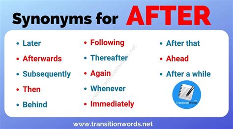 After Synonym