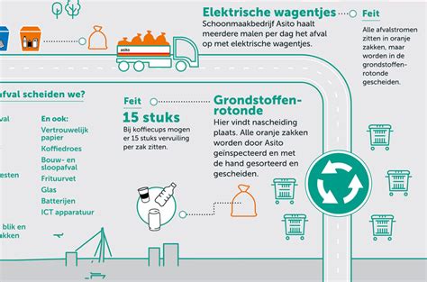 afval sector