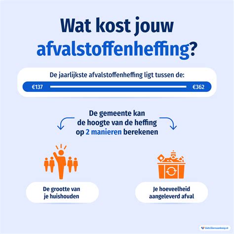 afvalstoffenheffing wat is dat