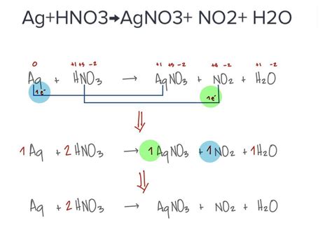 ag+hno3 | Ag HNO3 c AgNO3 NO2 H2O VietJack
