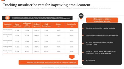 Ag Catalog Unsubscribe