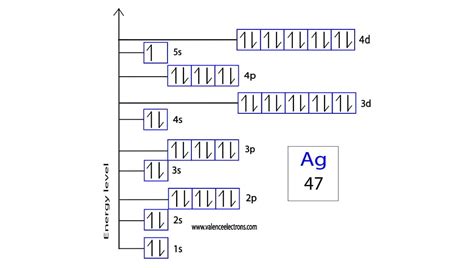 Ag Electron Configuration