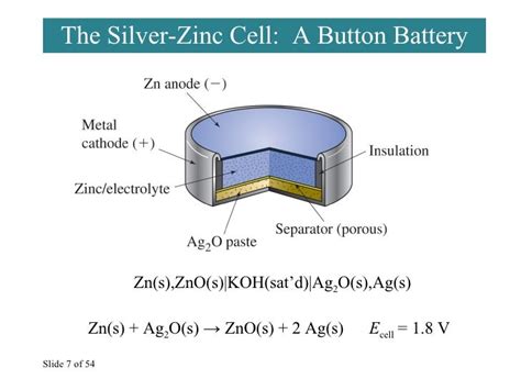 Ag Zn Battery