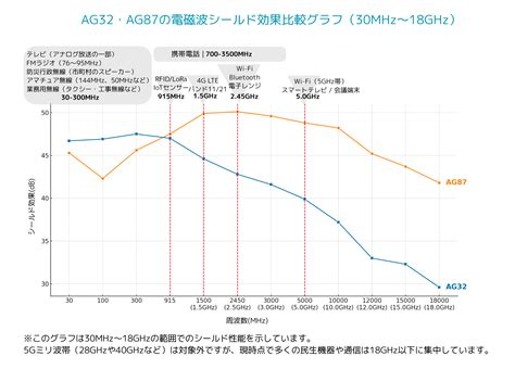 ag87 | Kaca Pembesar 20X AG87 Lup Mata Loop