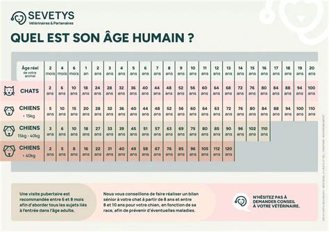 Age D Or L