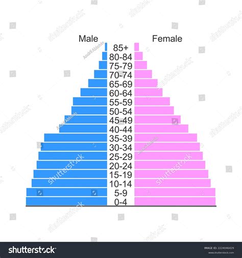 Age Diagram