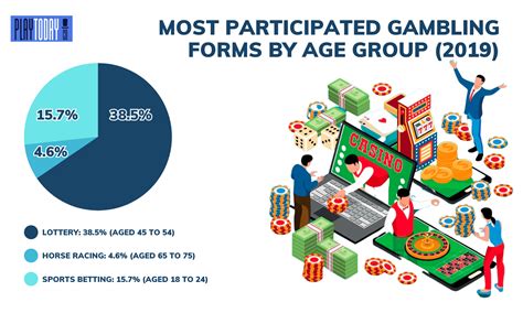 age for gambling