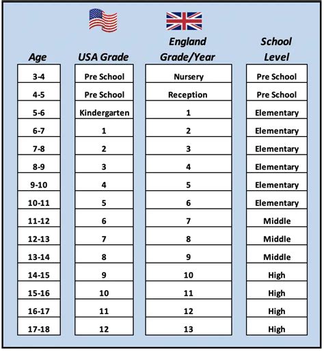 Age Of 6th Grader