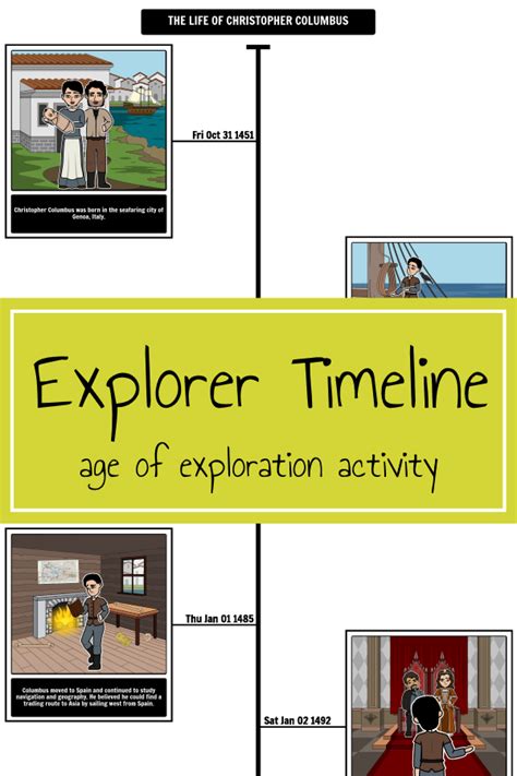 Age Of Exploration Timeline Activity Year 4 Hass Age Of Exploration Map Worksheet - Age Of Exploration Map Worksheet