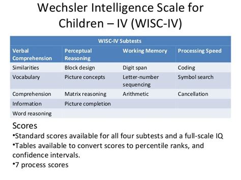 Age Range For Wisc V