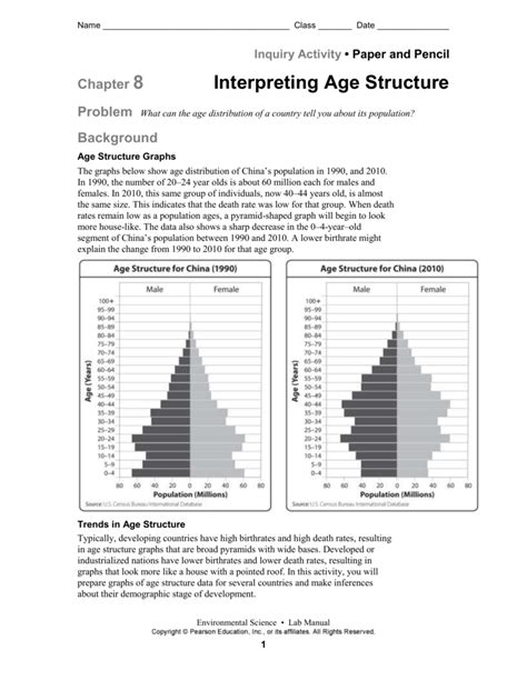 Age Structure Diagram Worksheet
