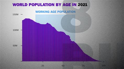 Age Wave How The Most Important Trend Of Our Time Will Change Your Future