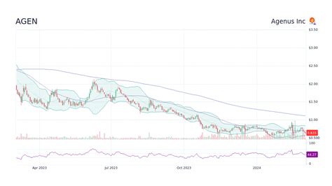 SBA 7 (a) loan: Best used for long-term commercial real estate