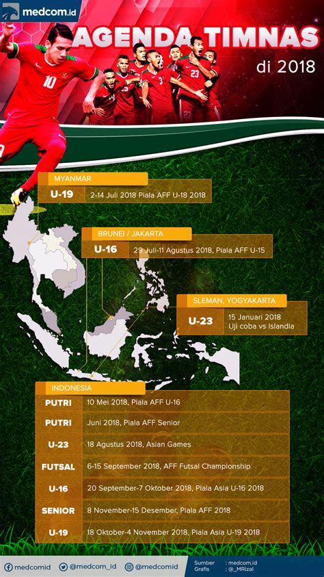 agenda sepak bola indonesia