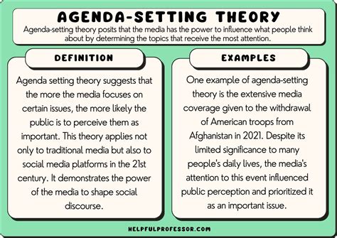 Agenda Setting Theory