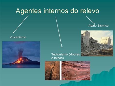 Agentes Internos Do Relevo