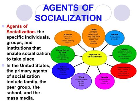 Agents Of Socialization