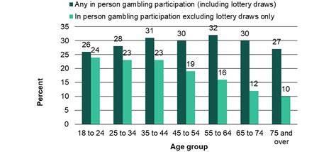 th?q=ages%20for%20gambling