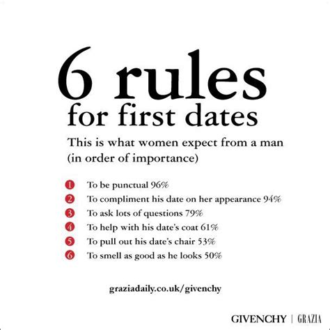 ages rules for dating