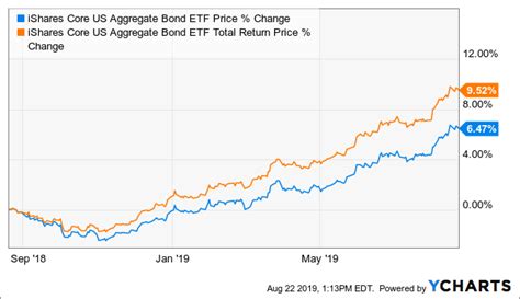 Mutual fund prospectuses. ETF prospectuses. Advisor Client Relatio