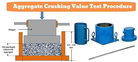 Aggregate Crushing Value Test