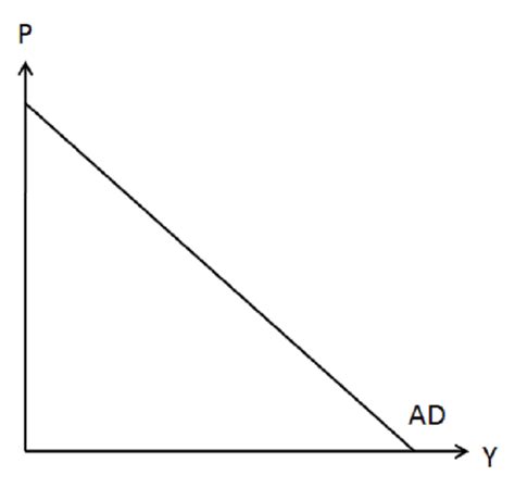 aggregate demand videos