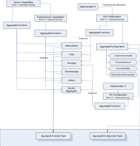 Aggregate Information As Part Of An Analytics Package May Include