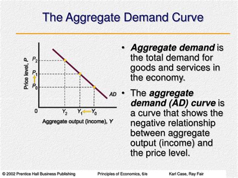Aggregate Supply And Demand Graph