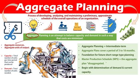 Full Download Aggregate Planning Problems And Solutions 
