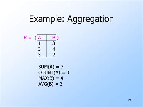 Aggregation Relational Algebra