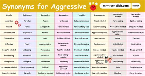 Aggressive Synonym