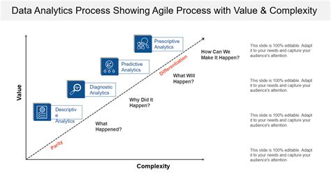 Agile Analytics A Value Driven Approach To Business