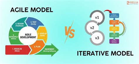 Agile And Iterative Development A Manager S Guide