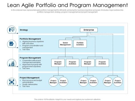Agile And Lean Program Management: Scaling Collaboration Across The Organization