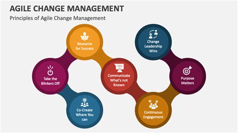 Agile Change Management A Practical Framework For Successful Change Planning And Implementation