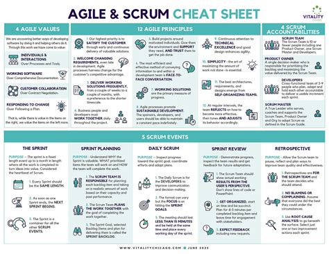 Agile Cheat Sheet