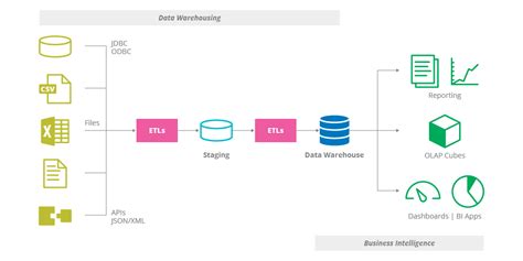 Agile Data Warehousing For The Enterprise A Guide For Solution Architects And Project Leaders