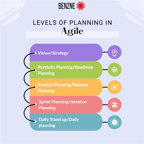 Agile Estimating And Planning 12 Printnbsped