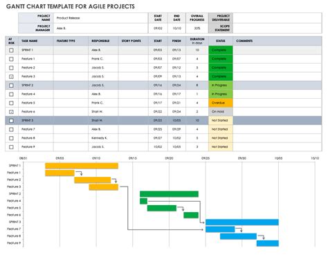Agile Gantt Chart Example