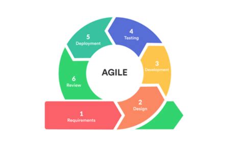 agile meaning