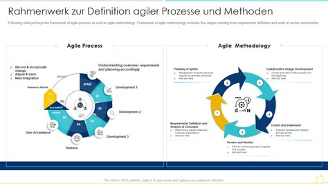 agile methoden und prozesse