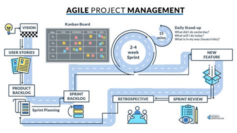 agile mind unit 8