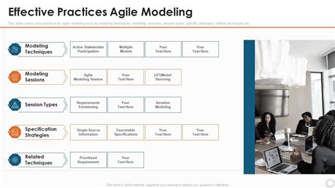 Agile Modeling Effective Practices For Extreme Pro