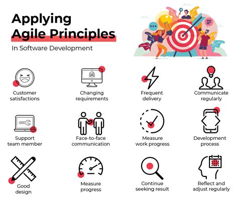 Agile Principles Patterns And Practices In C