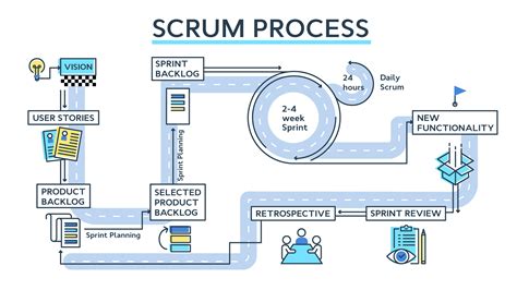 agile product management with scrum