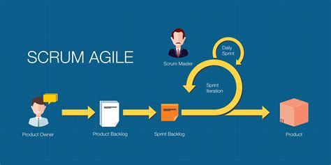 agile project management with scrum ebook pdf
